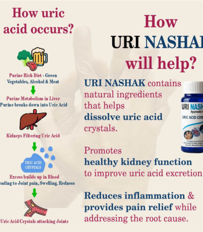 how uri nashak works?