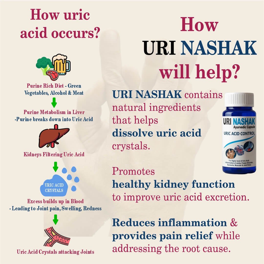 how uri nashak works?
