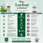 Lochan Eye Drops - Image 2