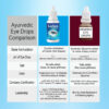 lochan ayurvedic eye drops and other eye drops difference