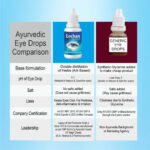 lochan ayurvedic eye drops and other eye drops difference