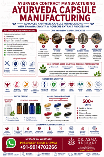 #1 Ayurvedic Third Party Manufacturing India (Updated May 2026) | Dr. Asma Herbals 23 Ayurveda Capsule Third Party Dr. Asma Herbals