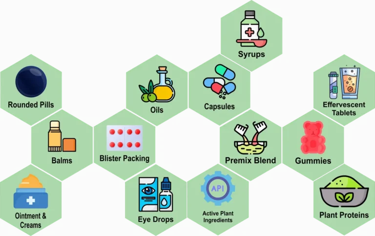 #1 Ayurvedic Third Party Manufacturing India (Updated May 2026) | Dr. Asma Herbals 10 FORMULATION CHOICEv TINYPNG 1 Dr. Asma Herbals